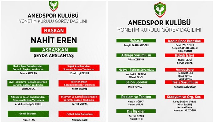 Amedspor  yönetiminde görev dağılımı